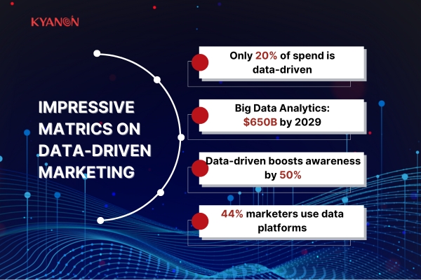 Data-Driven Marketing 2