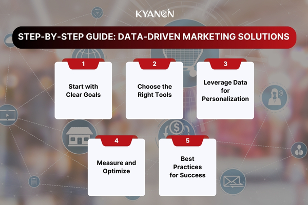 Data-Driven Marketing 6