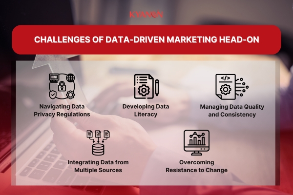 Data-Driven Marketing 7