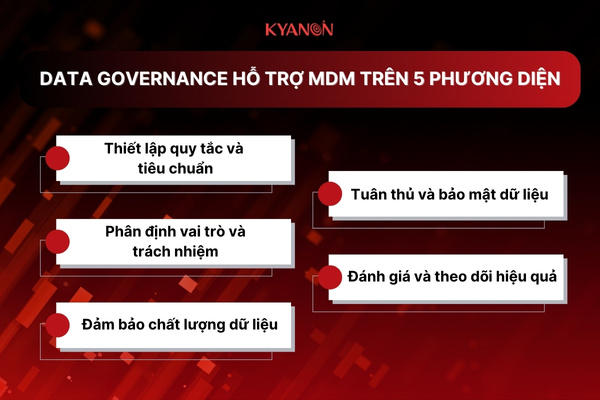 Data Governance hỗ trợ MDM trên 5 phương diện