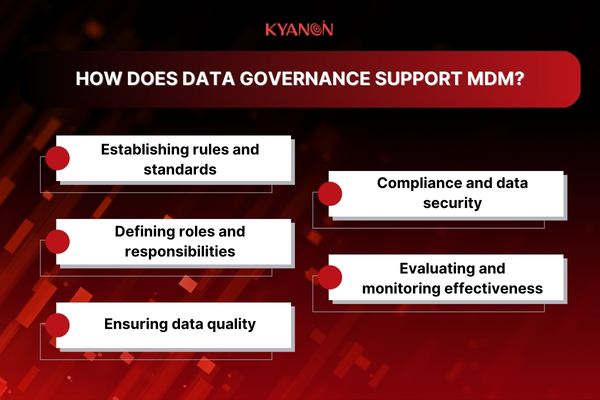 How-does-Data-Governance-support-MDM