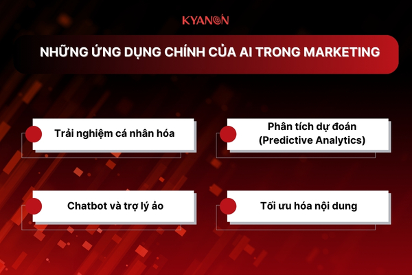 Ung-Dung-Chinh-Cua-AI-Trong-Marketing