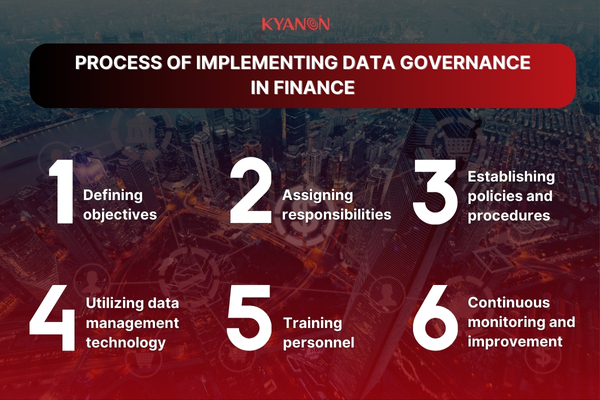 Process-of-implementing-Data-Governance-in-finance