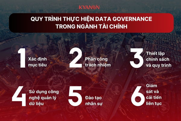 Quy trình thực hiện Data Governance trong ngành tài chính