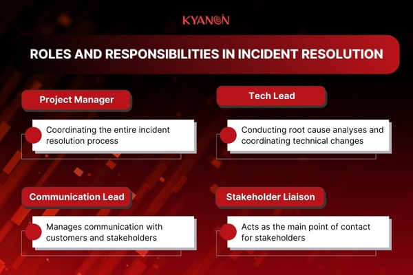 Roles and Responsibilities in Incident Resolution