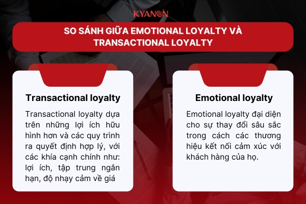 So-sanh-giua-emotional-loyalty-va-transactional-loyalty