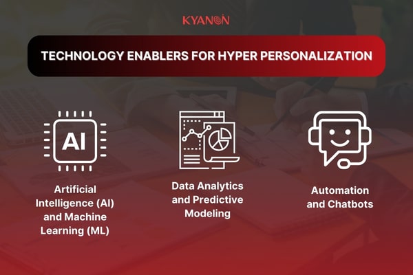 Technology-Enablers-for-Hyper-Personalization