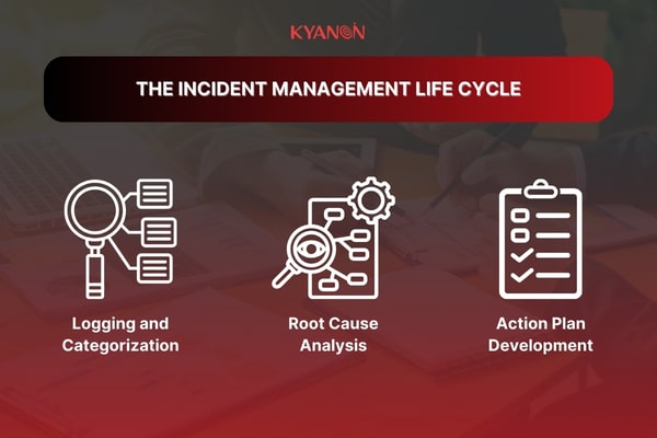 The-Incident-Management-Life-Cycle