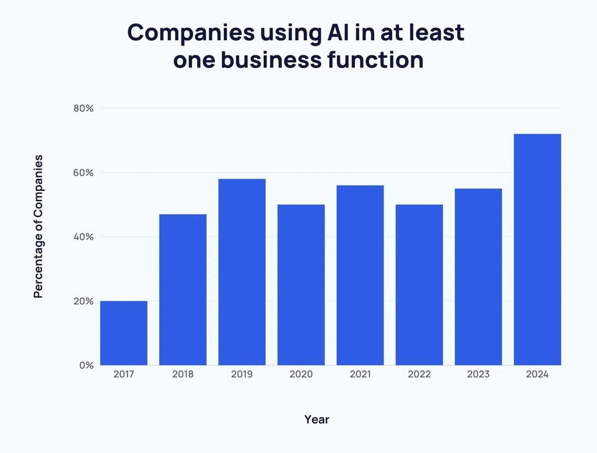 The Lean Tech Stack: Architecting for Scale Without Breaking the Bank_2