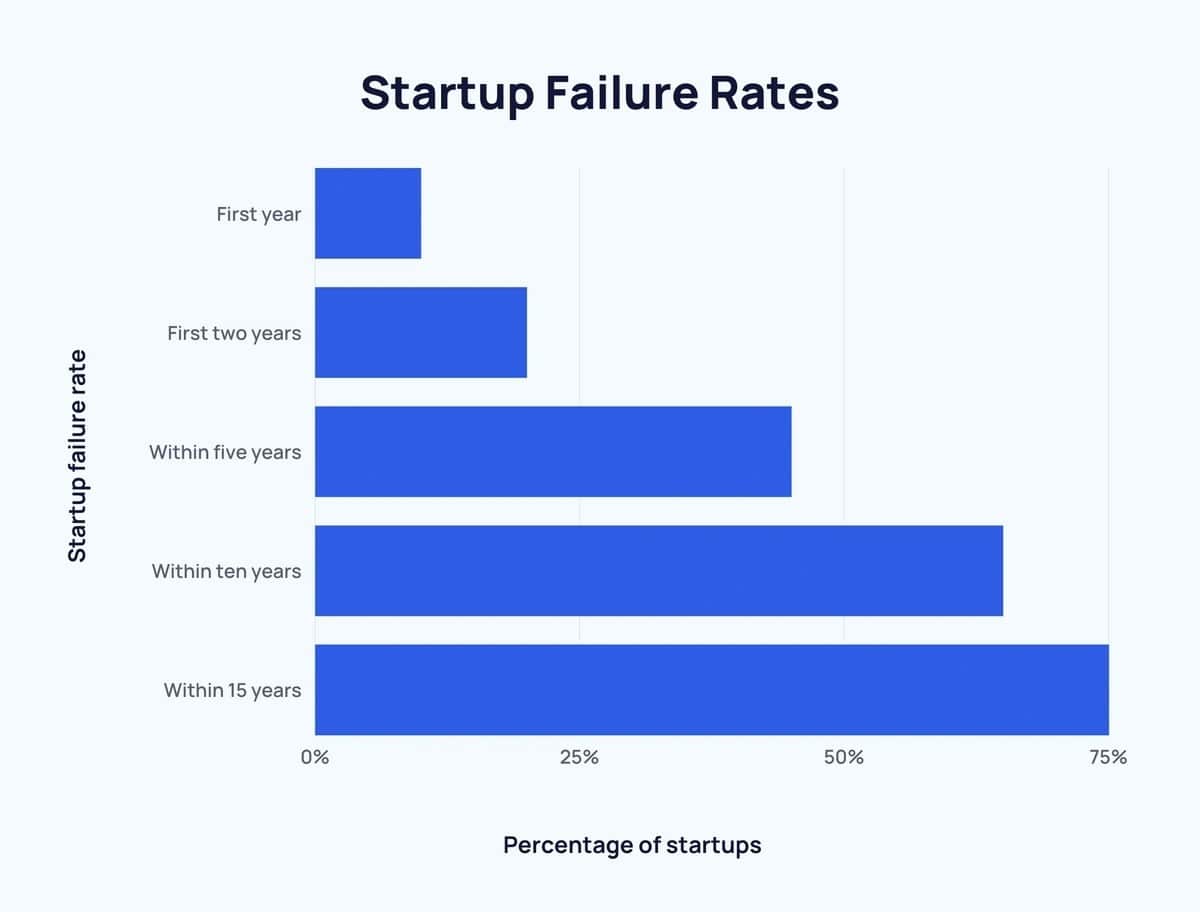 The Lean Tech Stack: Architecting for Scale Without Breaking the Bank_3