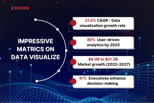 data visualize 1