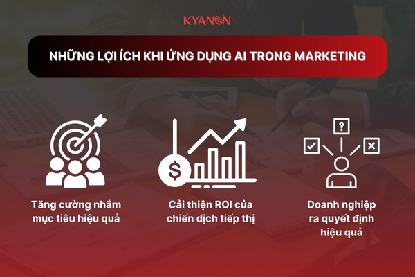 nhung-loi-ich-khi-ung-dung-ai-trong-marketing