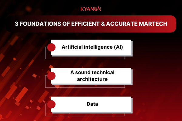 foundations-of-martech