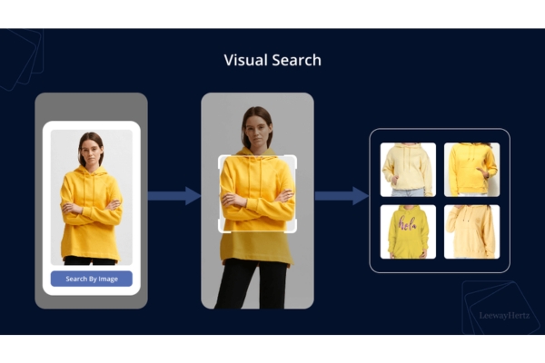 AI trong Visual Search và Product Discovery