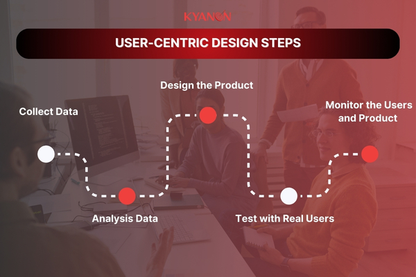 App Development Companies 3