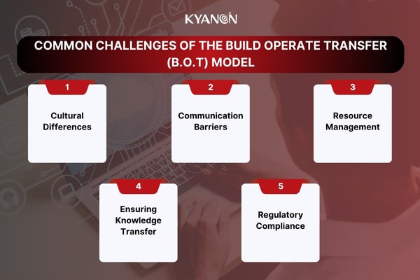 Build Operate Transfer Model 5