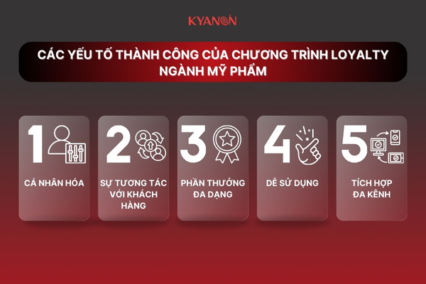 Các yếu tố thành công của chương trình loyalty ngành mỹ phẩm