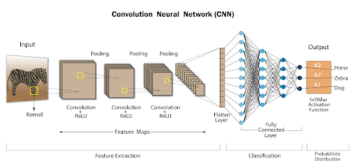 Convolutional-Neural-Networks-CNN