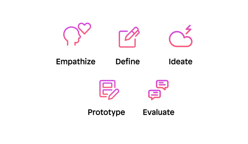 Design-thinking-agile