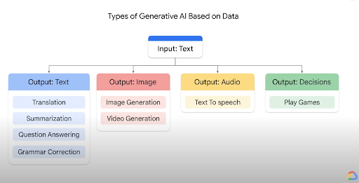 Generative-language-models