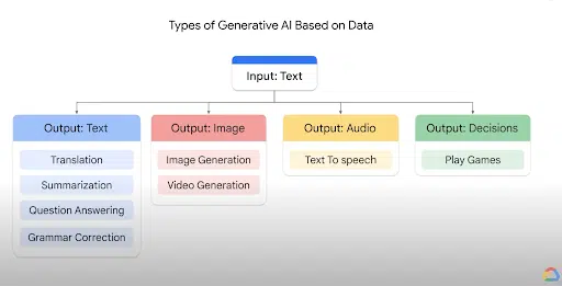 Generative-language-models