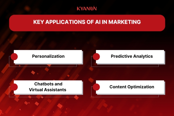 Key Applications of AI in Marketing