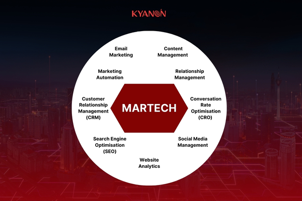 MarTech Consulting Company 2