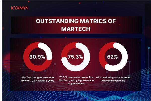 MarTech Consulting Company 3