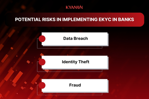 Potential-Risks-in-implementing-eKYC-in-Banks