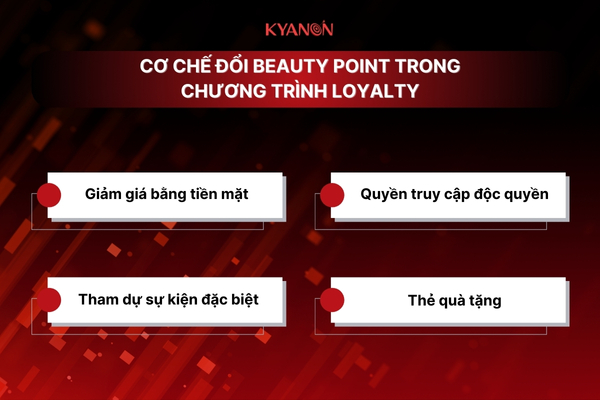 cơ chế đổi beauty point trong chương trình loyalty