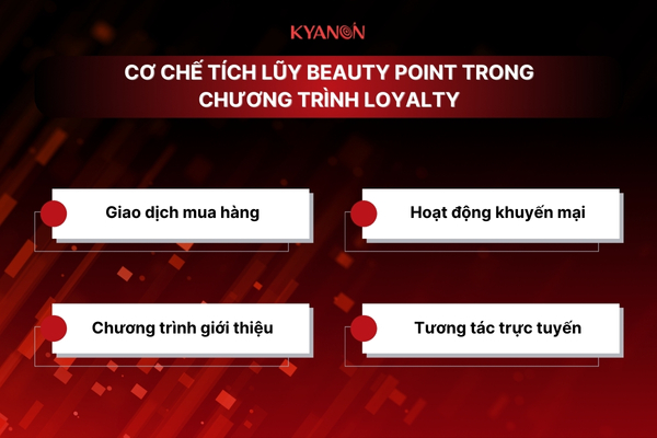 cơ chế tích lũy beauty point trong chương trình loyalty