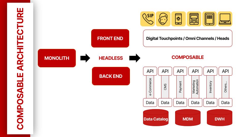 composable-architecture-for-martech-challenges