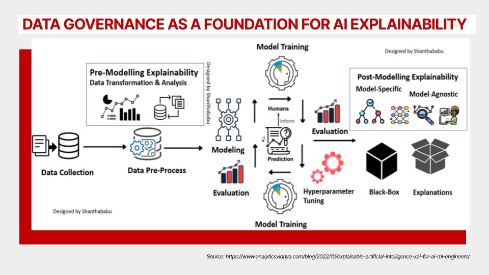 data-governance-for-martech-challenges