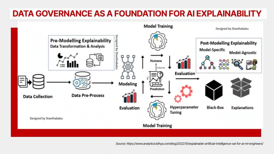 data-governance-for-martech-challenges