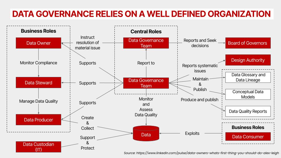 data-governance-to-overcom-martech-challenges