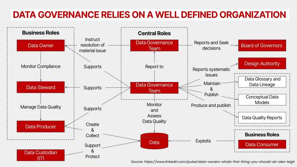 data-governance-to-overcom-martech-challenges