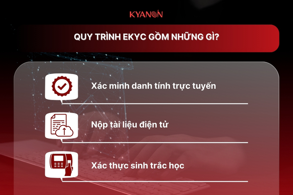 eKYC Là Gì 1