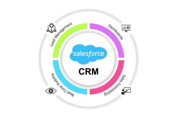 hệ thống CRM 6