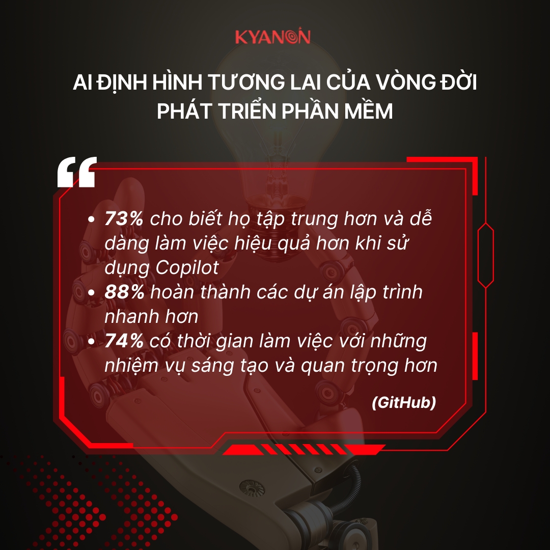 tích hợp AI vào vòng đời phát triển phần mềm