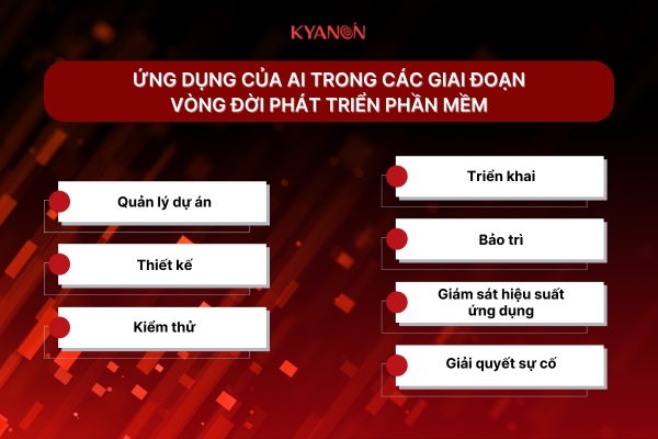 ứng dụng của ai trong các giai đoạn vòng đời phát triển phần mềm