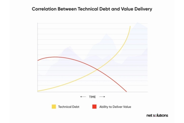 What is Technical Debt