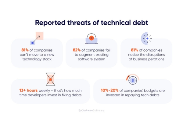 What is Technical Debt