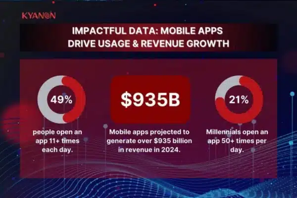 Advantages of Mobile App Development 2