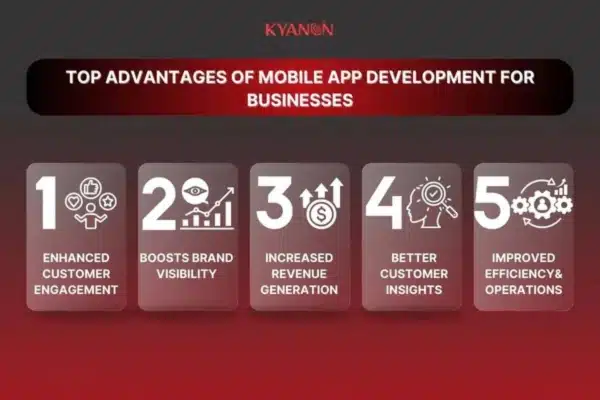Advantages of Mobile App Development 5