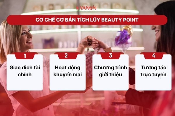 Chương Trình Loyalty Ngành Mỹ Phẩm 7