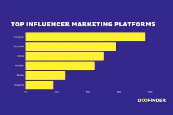 Customer Acquisition 2