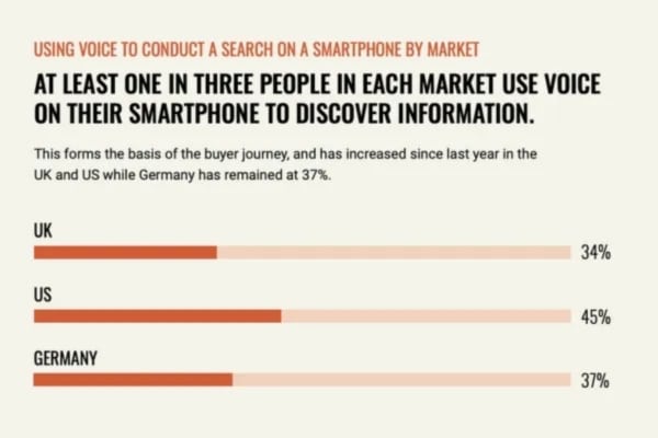 Customer Acquisition 5