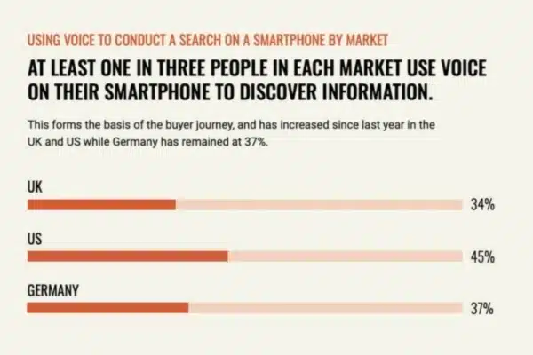 Customer Acquisition 5