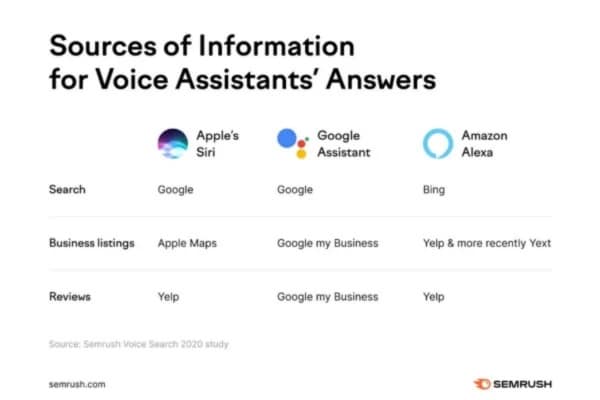Customer Acquisition 6
