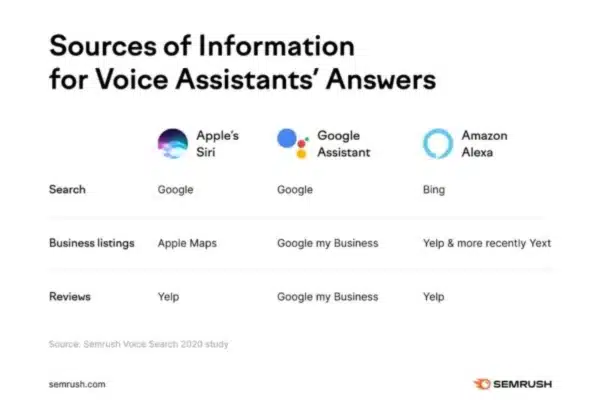 Customer Acquisition 6